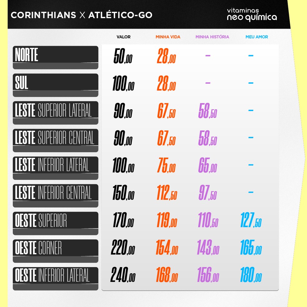 Corinthians x Atlético-GO: valores e onde comprar ingressos | corinthians | ge