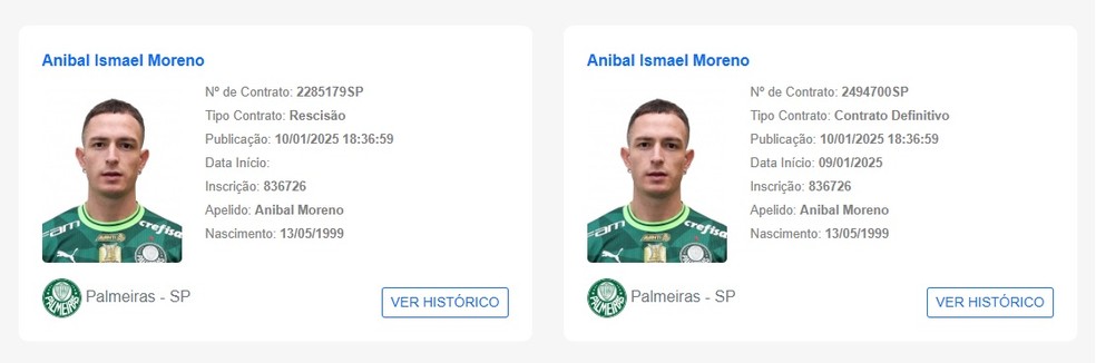 Palmeiras renova contrato de Aníbal Moreno | palmeiras | ge