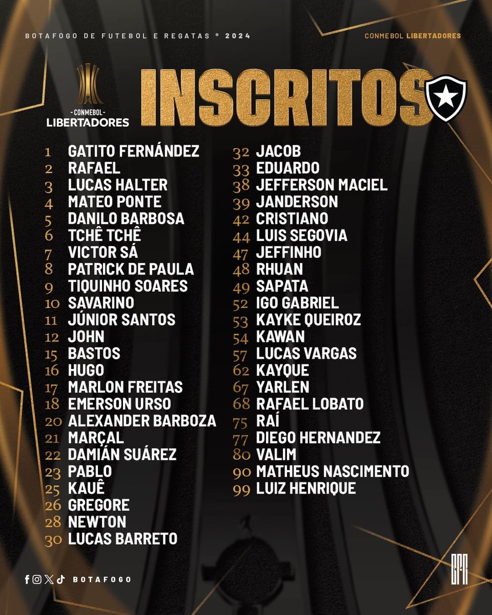 Botafogo tem "Dia D" para definir elenco para as oitavas da Libertadores | botafogo | ge