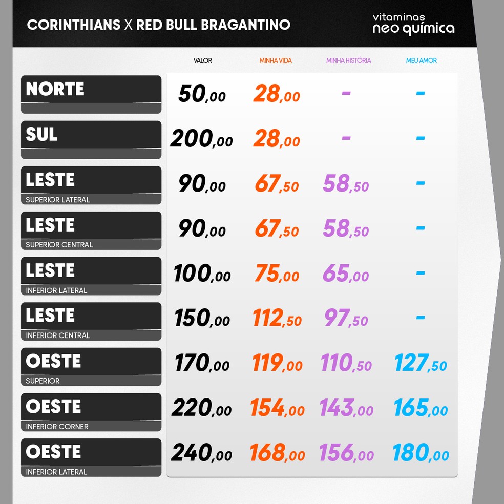 Corinthians x Bragantino pela Sul-Americana: confira os preços dos ingressos e como comprar | corinthians | ge