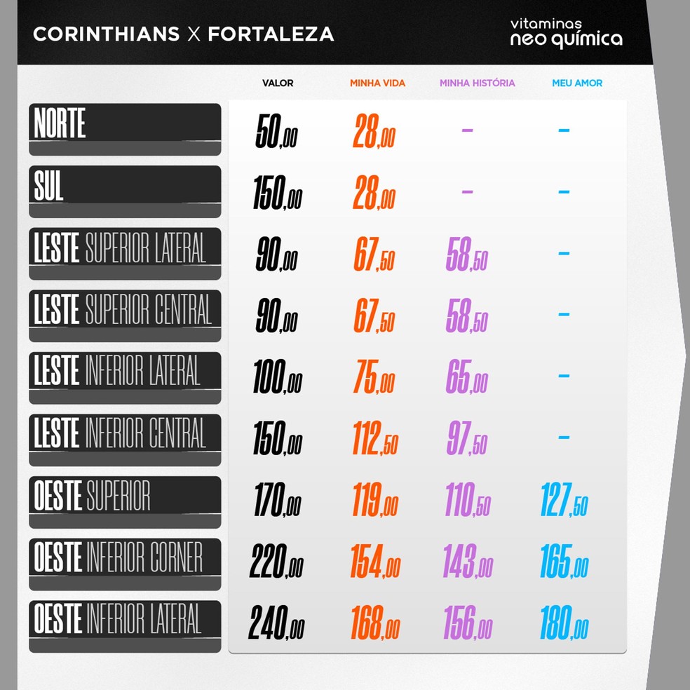 Corinthians x Fortaleza: valores e onde comprar ingressos | corinthians | ge