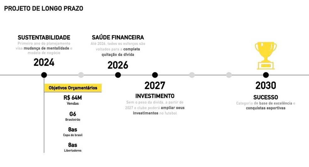 Atlético-MG ainda precisa vender atletas para atingir meta orçamentária de saídas; saiba quanto falta | atlético-mg | ge