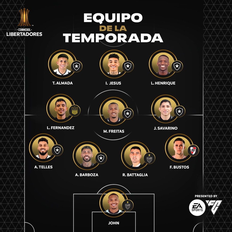 Conmebol divulga seleção da Libertadores com oito jogadores do Botafogo | botafogo | ge