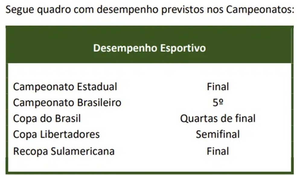 Eliminação na Libertadores impede que Fluminense atinja meta prevista no orçamento de 2024 | fluminense | ge