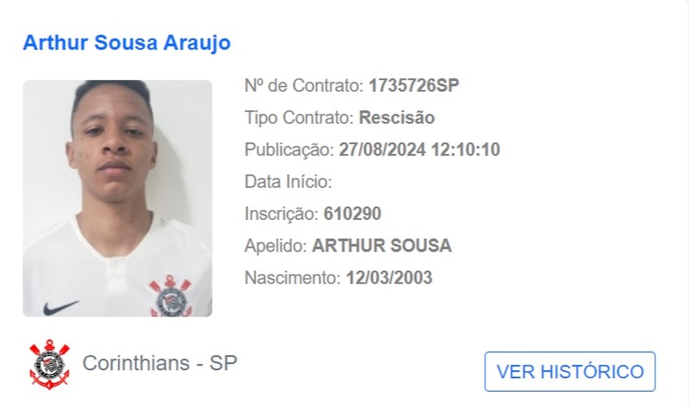 Arthur Sousa consegue vitória na Justiça e tem contrato rescindido com o Corinthians | corinthians | ge