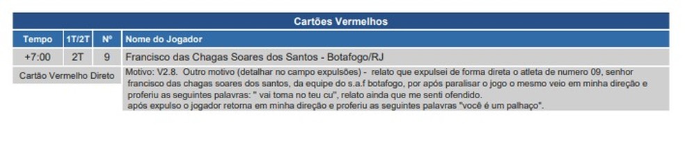 Árbitro relata ofensas de Tiquinho, do Botafogo, em cartão vermelho: "Você é um palhaço" | botafogo | ge